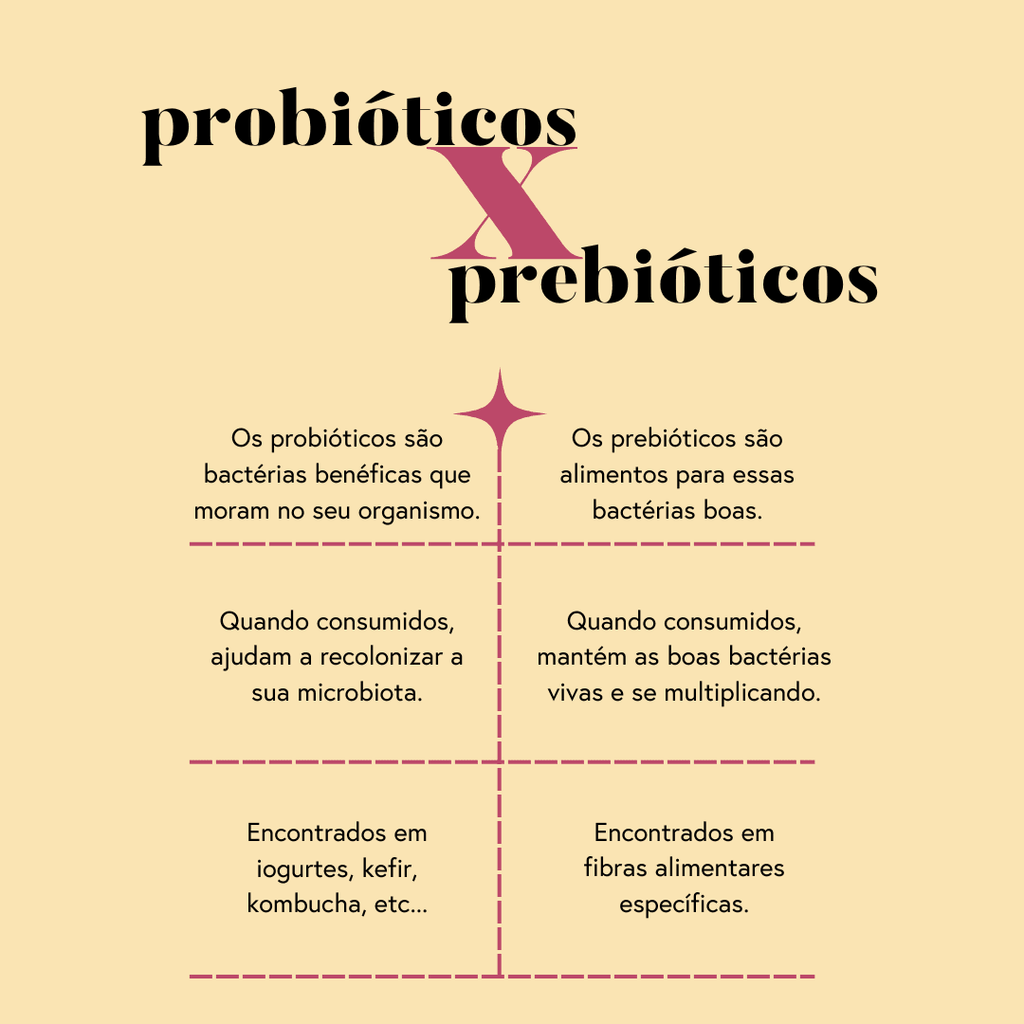 Fórmula Prebiótica | 200 g
